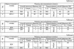 Способ восстановления эксплуатационных свойств лопаток из титановых сплавов (патент 2420385)