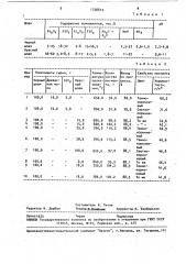 Способ получения коричневого пигмента (патент 1738812)