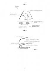 Управляющее устройство для двигателей с наддувом (патент 2601323)