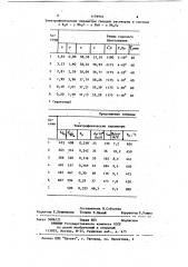 Пъезоэлектрический керамический материал (патент 1159910)