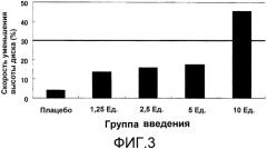 Терапевтическое средство от грыжи межпозвоночного диска (патент 2564001)