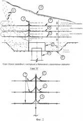 Способ предотвращения деформаций линейных сооружений, возводимых на оползневых склонах или искусственных откосах на оттаивающих многолетнемерзлых грунтах (патент 2556646)