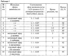 Способ получения алкил 2-(1,11-диокса-4,8-дитиа-6-азациклотридекан-6-ил)алканоатов (патент 2632670)