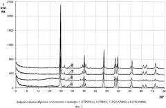 Способ получения наноразмерного диоксида титана (патент 2565193)
