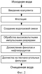 Способ очистки сточных вод от фенолов и нефтепродуктов (патент 2543185)