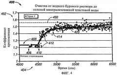 Система и способ для оценки загрязнения образцов пластового флюида фильтратом с использованием коэффициента преломления (патент 2454662)