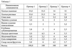 Состав каши быстрого приготовления (патент 2562216)