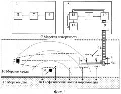 Способ акустической томографии гидрофизических и геофизических полей в морской среде (патент 2602770)