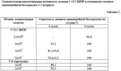 Штамм гриба lecanicillium muscarium, обладающий инсектоакарицидной и антибиотической активностью для борьбы против сосущих вредителей, грибных и бактериальных болезней (патент 2598251)