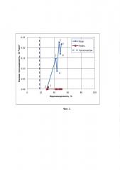 Состав ионно-модифицированной воды для повышения нефтеотдачи пласта (патент 2609031)