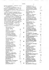 Состав для покрытия изделий из древесины (патент 687095)