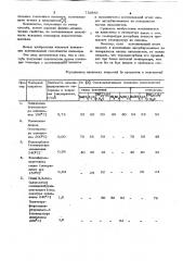 Способ получения пенопластов (патент 753861)