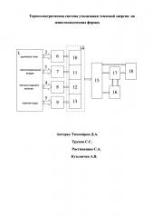 Термоэлектрическая система утилизации тепловой энергии на животноводческих фермах (патент 2639408)