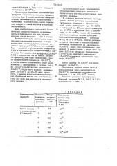 Способ производства кисломолочных продуктов для детского и диетического питания (патент 731946)