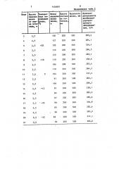 Способ переработки сварочного шлака (патент 1454801)