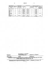 Способ контроля за режимом эксплуатации газовой скважины (патент 1830413)