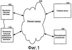 Вспомогательное периферийное устройство для предупреждения компьютера о входящем вызове (патент 2441332)