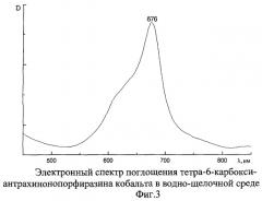 Металлокомплексы тетра-6-карбокси-антрахинонопорфиразина (патент 2254336)