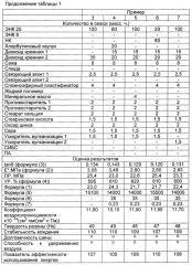 Шина (патент 2614121)