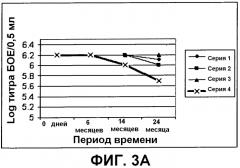 Композиция, применимая в качестве ротавирусной вакцины, и способ ее получения (патент 2553331)