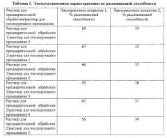 Раствор для последующего промывания на основе смолы для улучшенной рассеивающей способности электроосаждаемых композиций покрытий на подвергнутых предварительной обработке металлических подложках (патент 2579324)