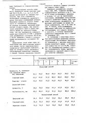 Способ приготовления цементного шлама (патент 1161491)