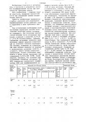 Способ обработки чугуна при изготовлении прокатных валков (патент 1303260)