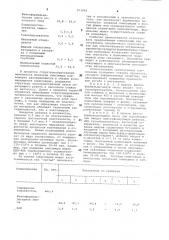 Композиция для получения пенопласта (патент 971842)