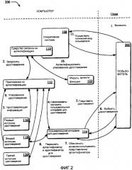 Интерфейс для удостоверений (патент 2408144)