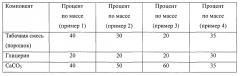 Сегментированное курительное изделие с полостью для субстрата (патент 2600296)