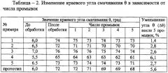 Способ получения антиадгезионного покрытия во впускной системе двигателя внутреннего сгорания (патент 2408636)