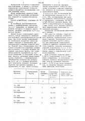 Способ определения коррозионной стойкости сталей (патент 1185188)