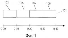 Способ и устройство для записи сигнала (патент 2375836)