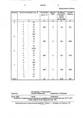 Композиция для высокотемпературного защитного покрытия (патент 1838354)