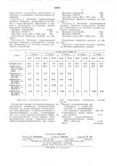 Состав для отделки целлюлозосодержащих текстильных материалов (патент 406987)
