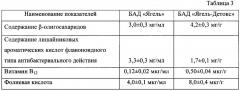 Жидкофазная композиция с повышенным содержанием природных устойчивых к окислению омега-3 полинепредельных жирных кислот (патент 2662316)