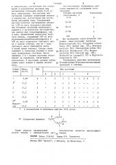 Способ борьбы с нежелательной растительностью (его варианты) (патент 1220560)
