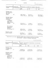 Способ диагностики острого алкогольного психоза (патент 1364984)