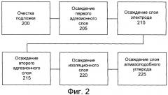 Покрытие для суровых сред и датчики с таким покрытием (патент 2359266)
