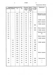 Способ получения пленок окиси цинка (патент 1775491)