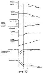 Двигатель внутреннего сгорания с искровым зажиганием (патент 2442003)