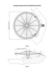 Горизонтальное колесо обозрения мартынова (патент 2581976)