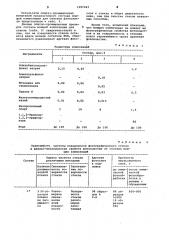 Моющая композиция для очистки стеклянной поверхности (патент 1097663)