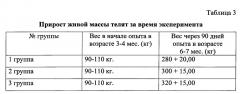 Питательная композиция на основе пресноводных моллюсков родов anodonta и unio для сельскохозяйственных животных (патент 2620832)