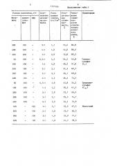 Способ уменьшения слеживаемости хлористого калия (патент 1357404)