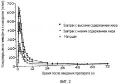 Способ повышения биологической доступности оспемифена (патент 2385716)