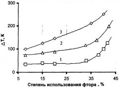 Способ получения гексафторида вольфрама (патент 2310608)