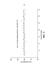 Способ определения полисорбата (патент 2583132)