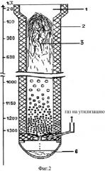 Способ восстановления оксидов металлов (патент 2317342)