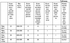 Способ получения твердого электролита на основе стабилизированного диоксида циркония (патент 2592936)